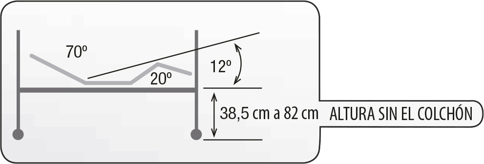 evo-ruedas-grafico
